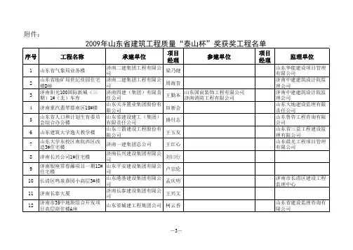 泰山杯