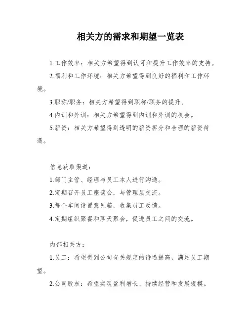 相关方的需求和期望一览表