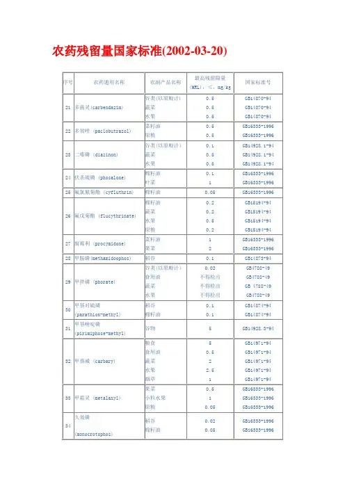 农药残留量国家标准