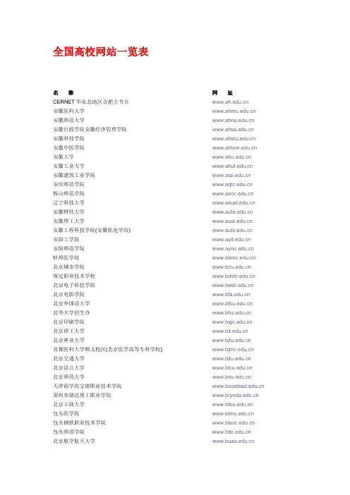 全国高校网站一览表