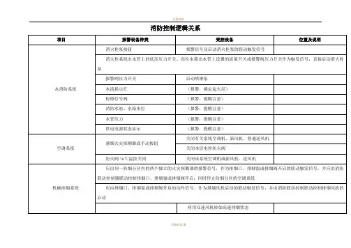 新规范消防控制逻辑关系
