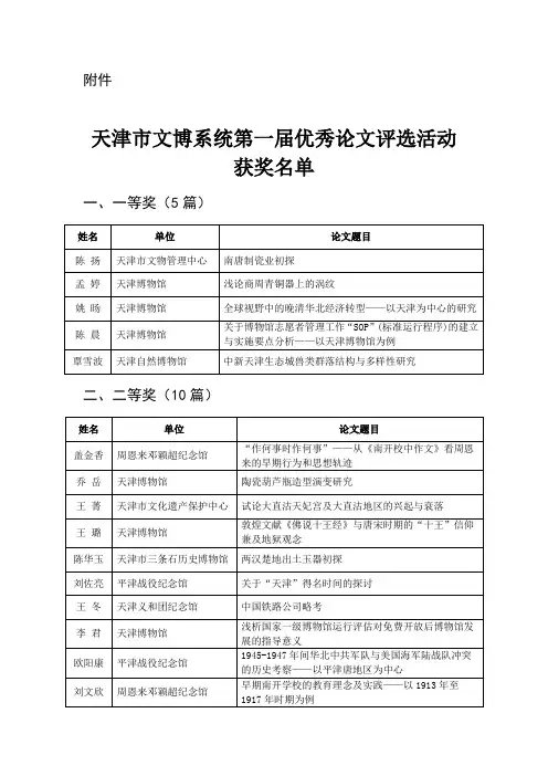 天津市文博系统第一届优秀论文评选活动获奖名单 - 天津文化信息网