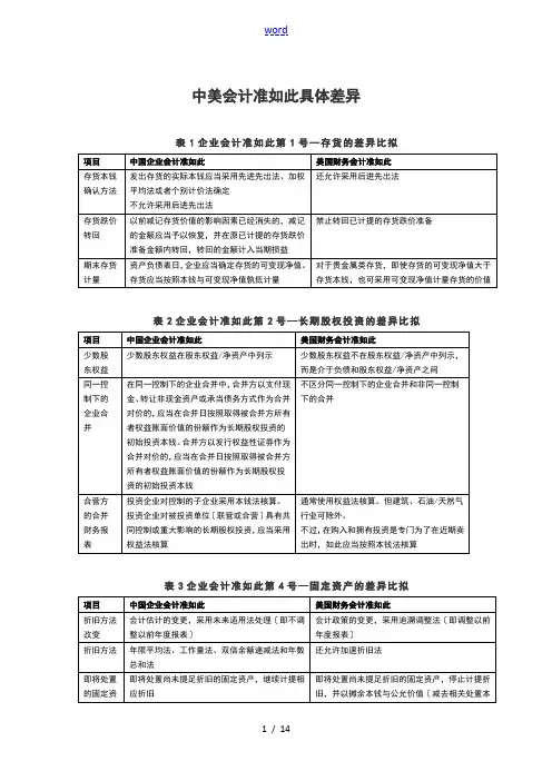 中美会计准则具体差异