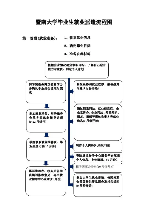 暨南大学 毕业生就业派遣流程图