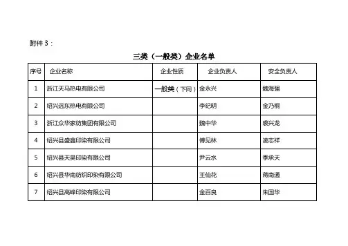 三类(一般类)企业名单