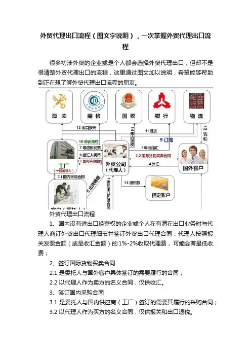 外贸代理出口流程（图文字说明），一次掌握外贸代理出口流程
