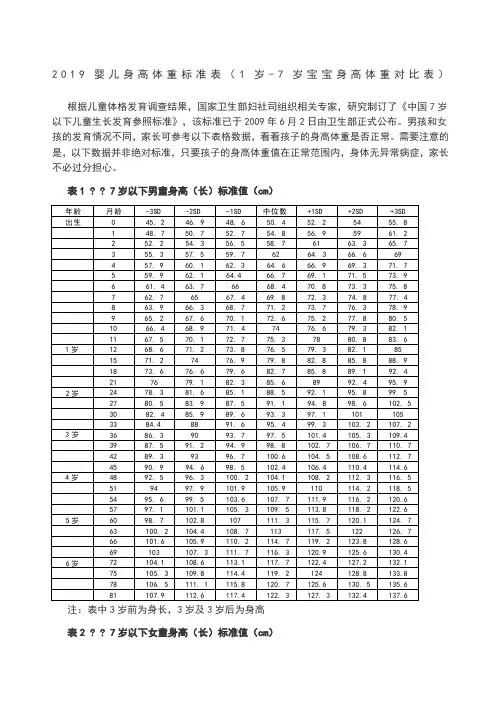 婴儿身高体重标准表岁宝宝身高体重对比表
