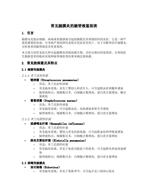 常见脑膜炎的脑脊液鉴别表