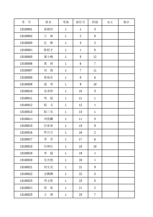 (高二)物理三月月考登分表
