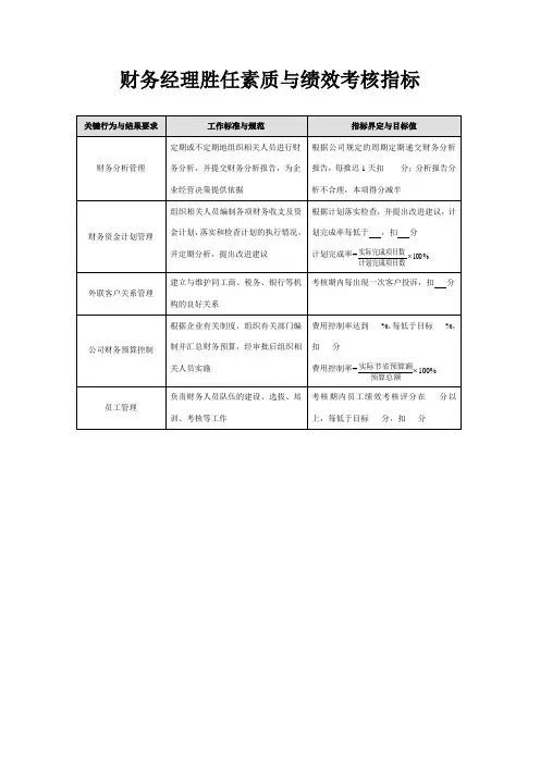 财务经理胜任素质与绩效考核指标