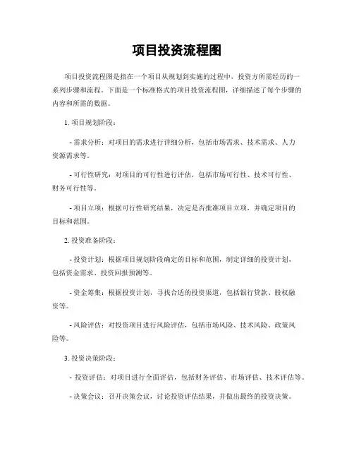 项目投资流程图