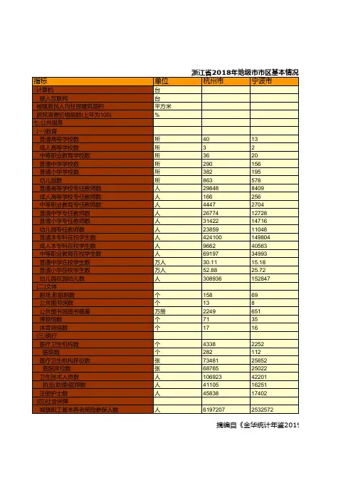 浙江省社会经济发展统计数据：2018年地级市市区基本情况统计(十一)
