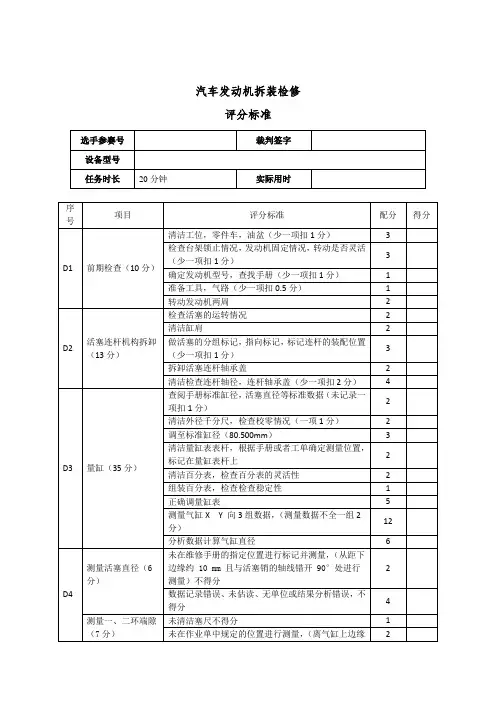汽车发动机拆装检修评分标准-7月21日
