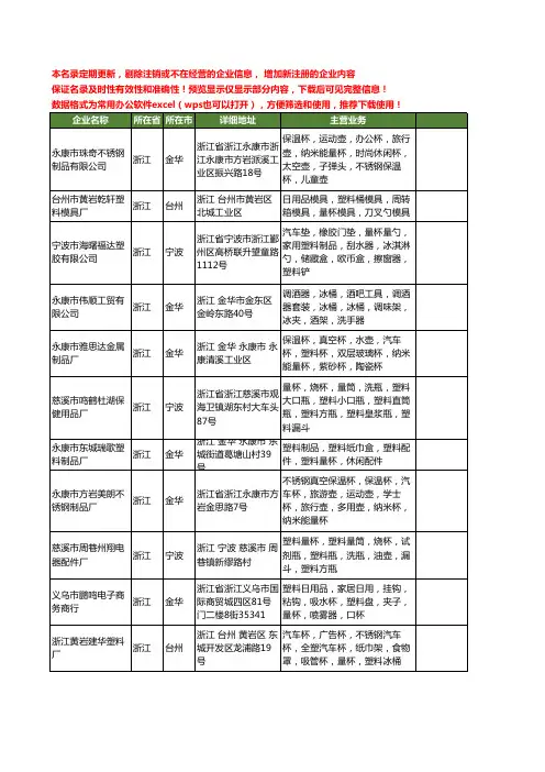 新版浙江省量杯工商企业公司商家名录名单联系方式大全182家