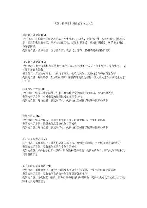 仪器分析原理和图谱表示方法大全
