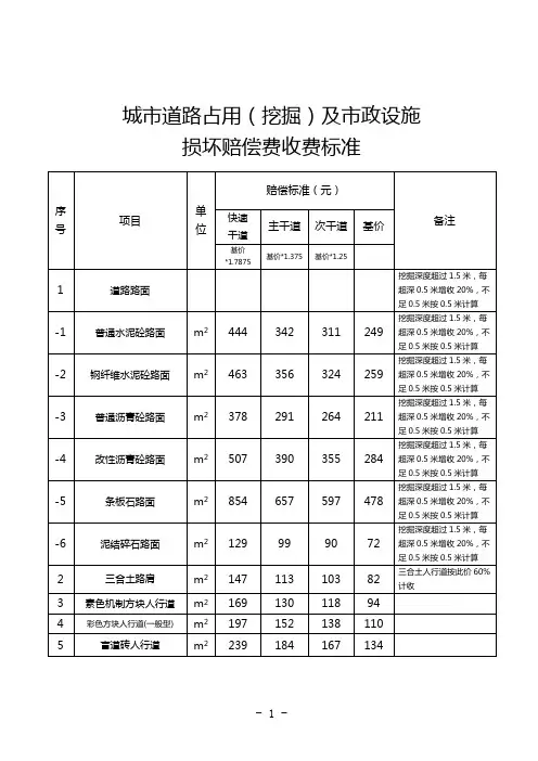城市道路占用(挖掘)及市政设施损坏赔偿费常用收费标准