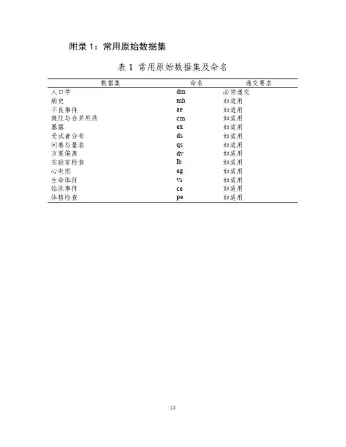药物临床试验数据递交常用原始数据集、研究标签文件、文件夹结构、词汇表、中英文词汇对照