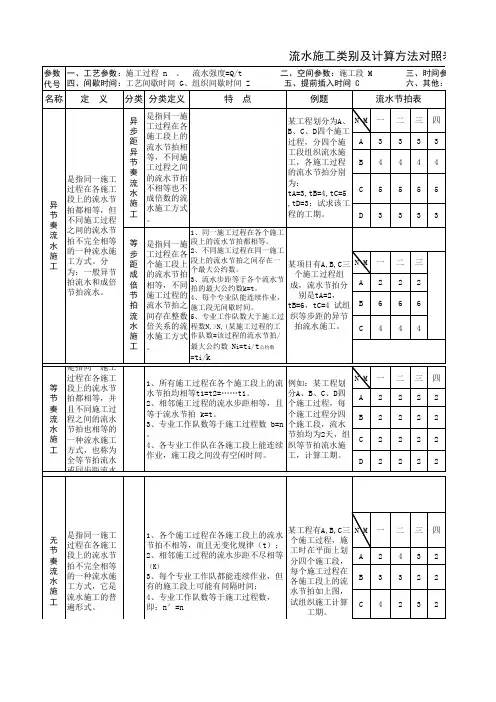 流水施工对比表