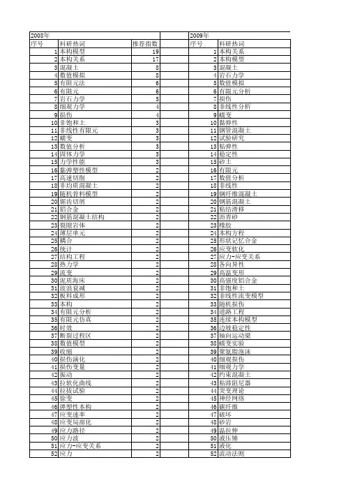 【国家自然科学基金】_本构关系模型_基金支持热词逐年推荐_【万方软件创新助手】_20140731
