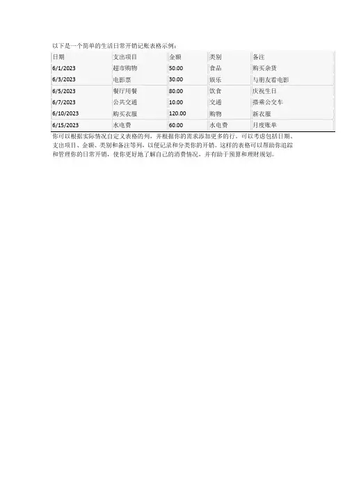 生活日常开销记账表格