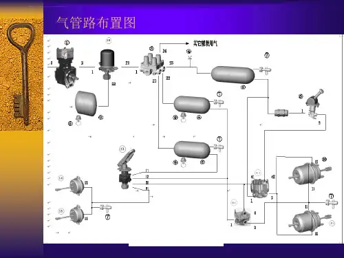 汽车气路原理图讲解ppt课件