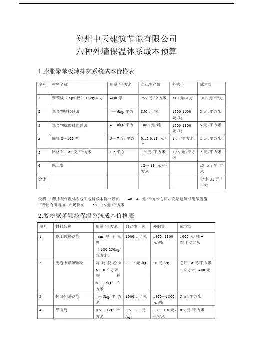 六种外墙保温体系成本预算.doc