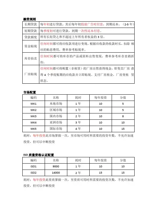 ERP沙盘模拟经营操作流程