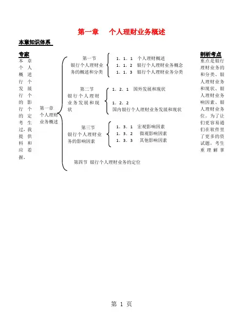 2019年银行从业资格考试《个人理财》历年真题版共16页