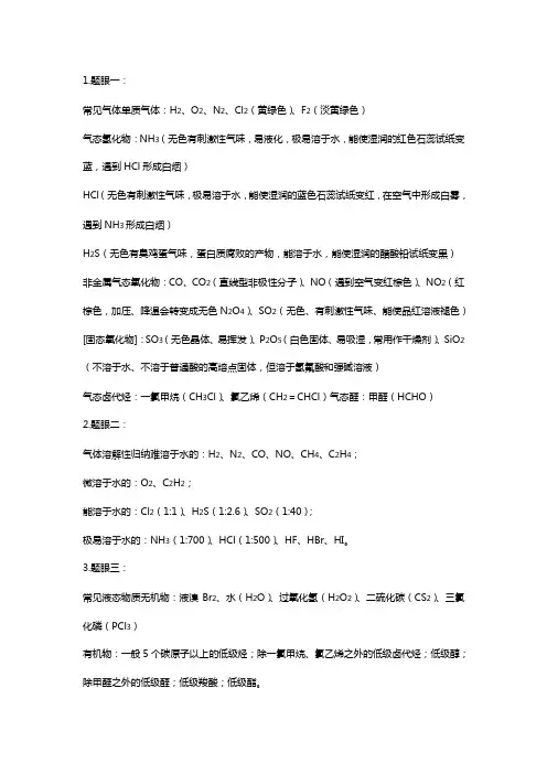无机推断题详解(常用知识)