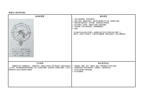 各种仪器的结构原理图