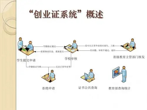 大学生预征报名系统