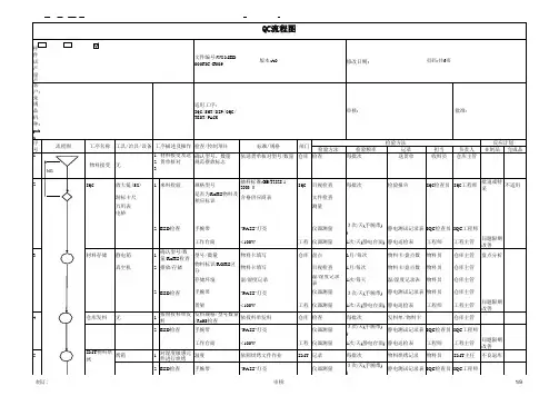 QC流程图参考