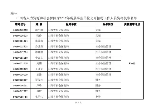 山西省人社厅所属部分事业单位资格复审名单xls