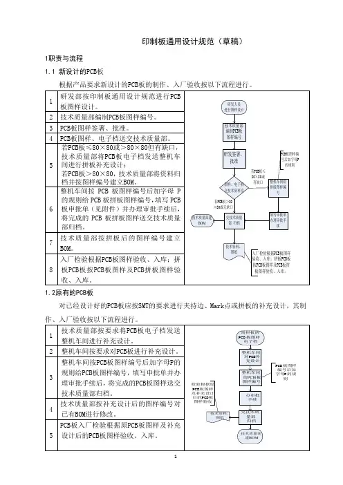 印制PCB板通用设计规范(拼板)