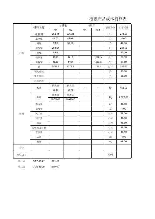 电镀成本测算