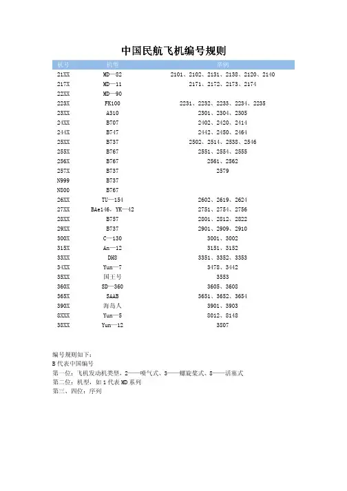 中国民航飞机编号规则(附中国民航标志)