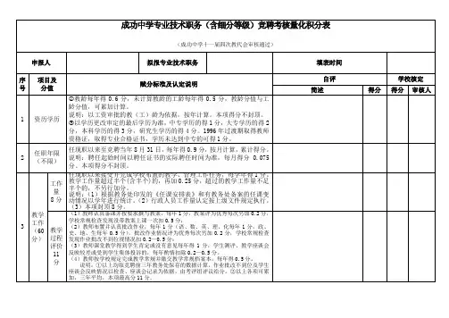成功中学专业技术职务(含细分等级)竞聘考核量化积分表