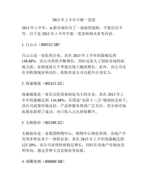 2015年上半年牛股一览表