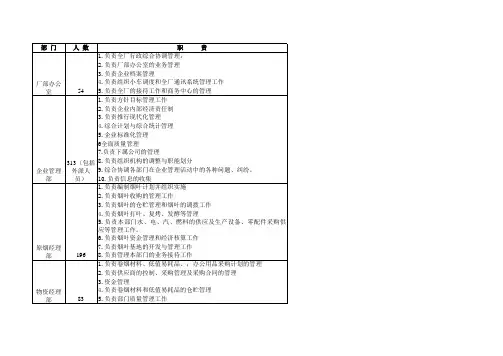 部门领导及职责Excel模板