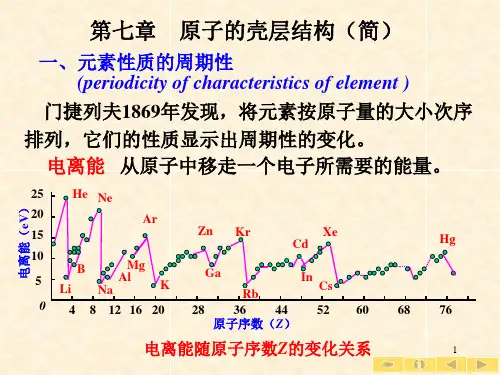 原子的壳层结构-简