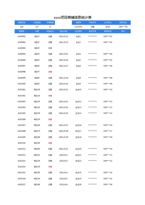 商铺信息统计表