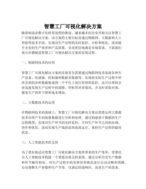 2023-智慧工厂可视化解决方案-1