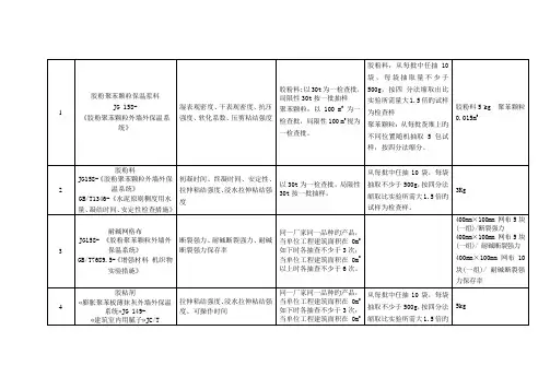 外墙保温所需检测专项项目