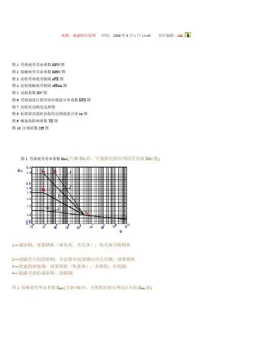 齿轮材料性能表[1]1