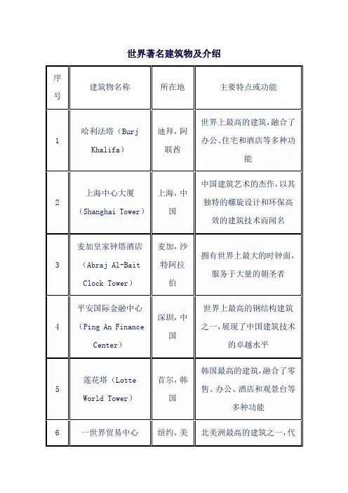 世界著名建筑物及介绍