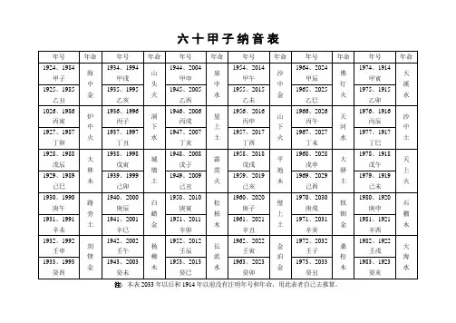 六十甲子纳音表