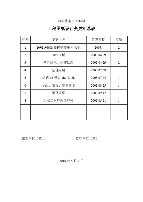 工程图纸设计变更汇总表[表格范例]