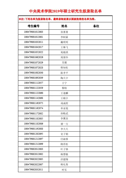中央美术学院2019年硕士研究生拟录取名单的公示
