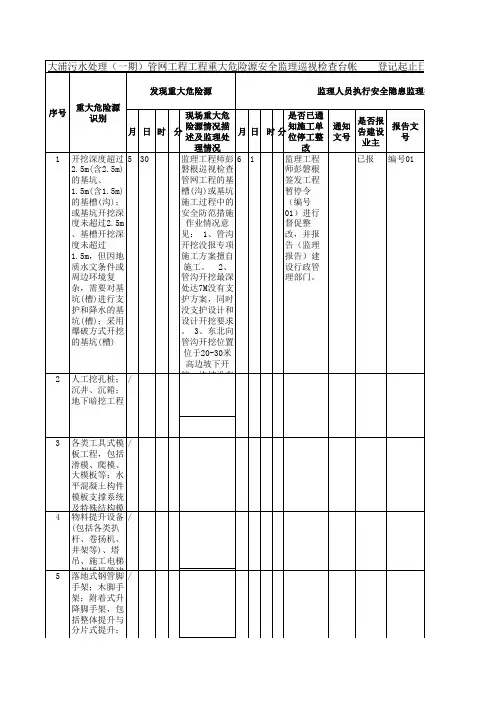 管网工程重大危险源安全监理巡视检查台帐