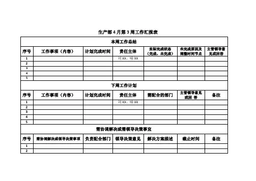 企业每周列会纪要表格